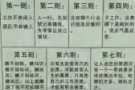求一夫妻房阿裕尼 加冷 附近 