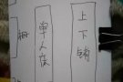 海軍部主人房 女搭房