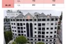 近百胜 多美歌 小印度 哗啦公园 民古连地铁 各式房间出租