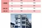市中心主人房长短期出租 近kaplan nafa smu