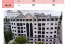 近百胜 多美歌 小印度 哗啦公园 民古连地铁 各式房间出租