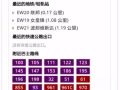 普通房女搭房二缺一【5月1日入住】联邦地铁旁EW20 青线