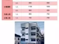 市中心主人房长短期出租 近kaplan nafa smu